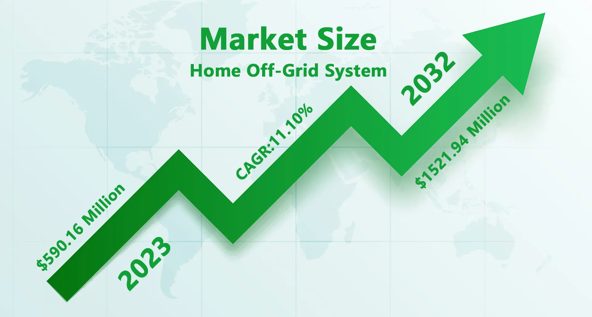 Home Energy Storage Market Growth Rate