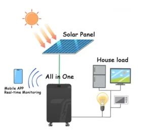 All in one solar energy storage