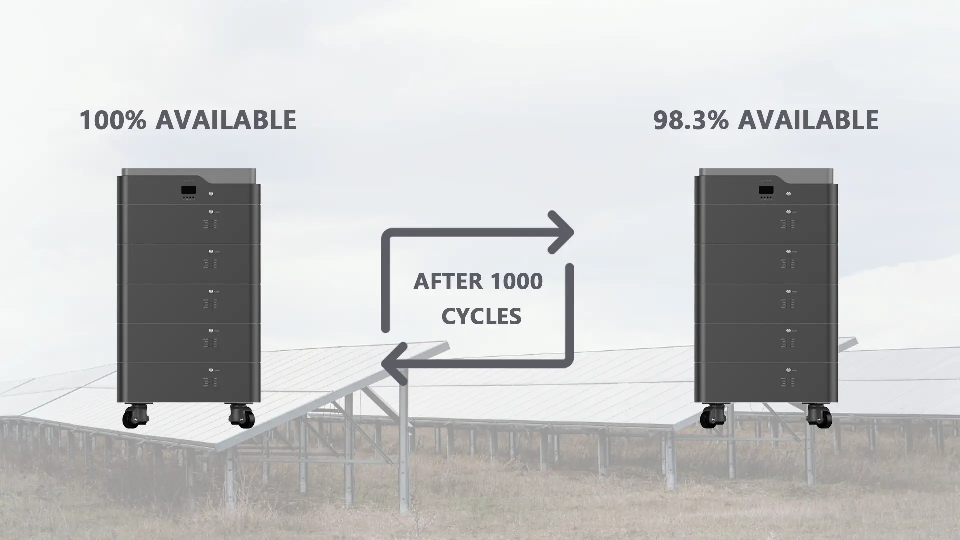 All-in-One Stacked Solar Lithium Battery with Inverter