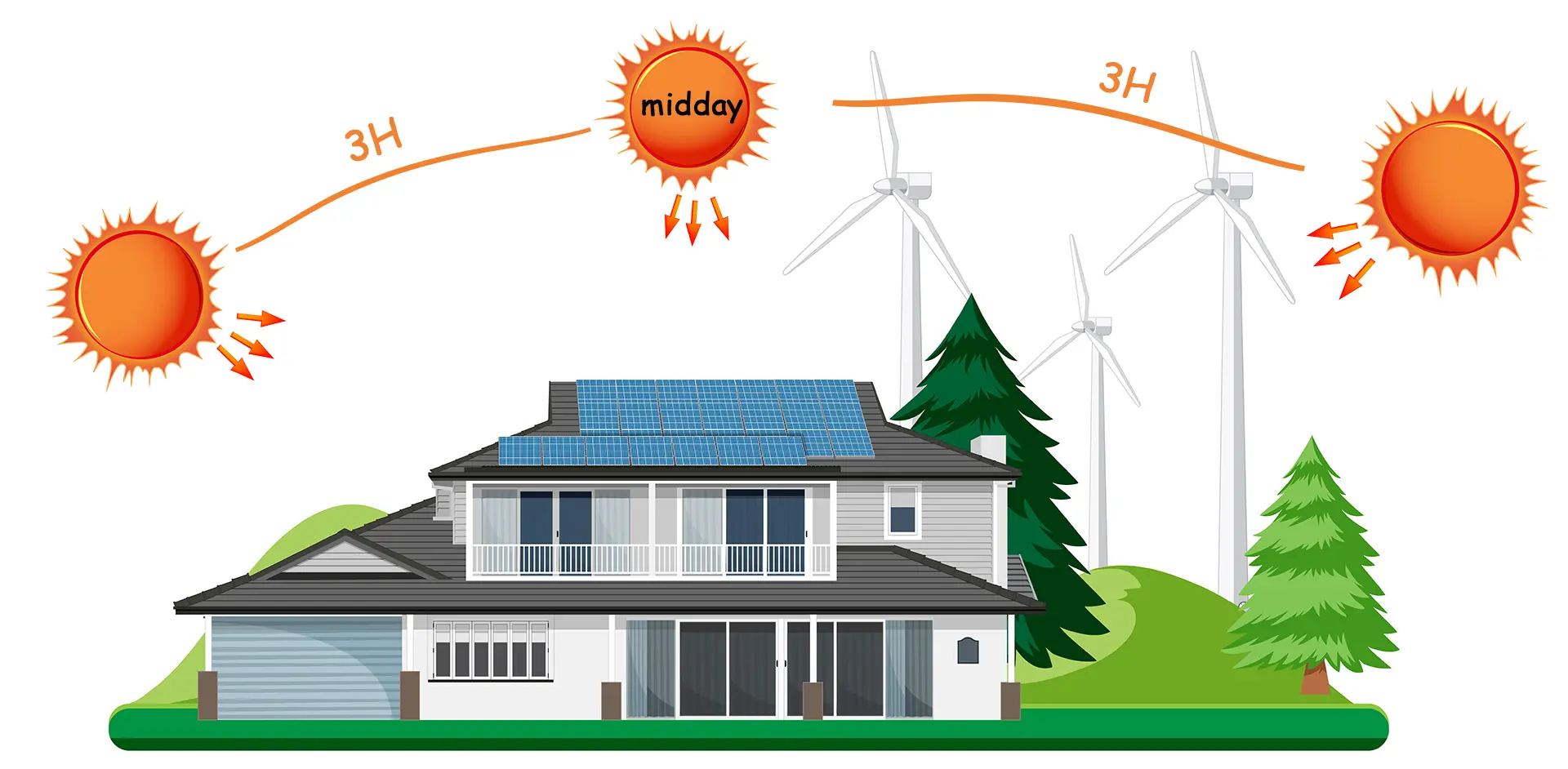 solar energy storage
