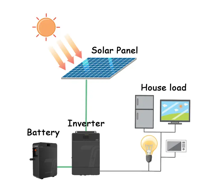 home solar energy storage system