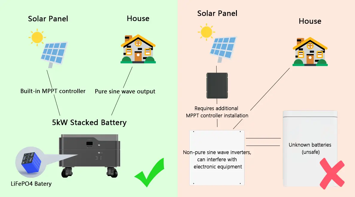 Manufacturer Comparison